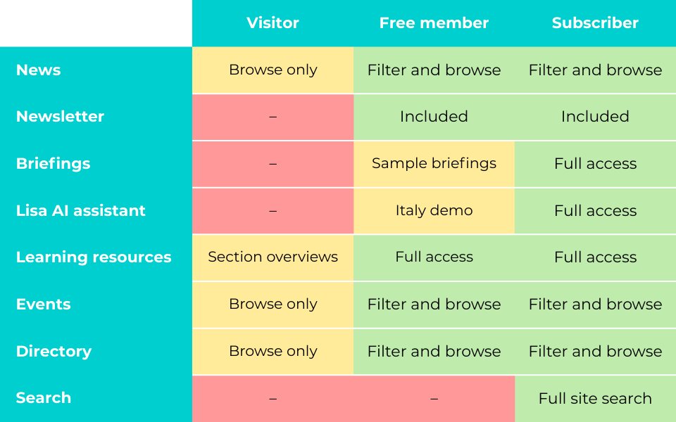 LiSAH_benefits by user type_updated_960 x 600px.png